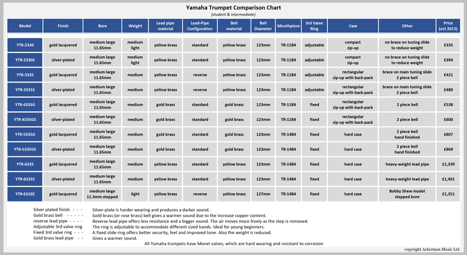 Yamaha Clarinet Mouthpiece Comparison Chart