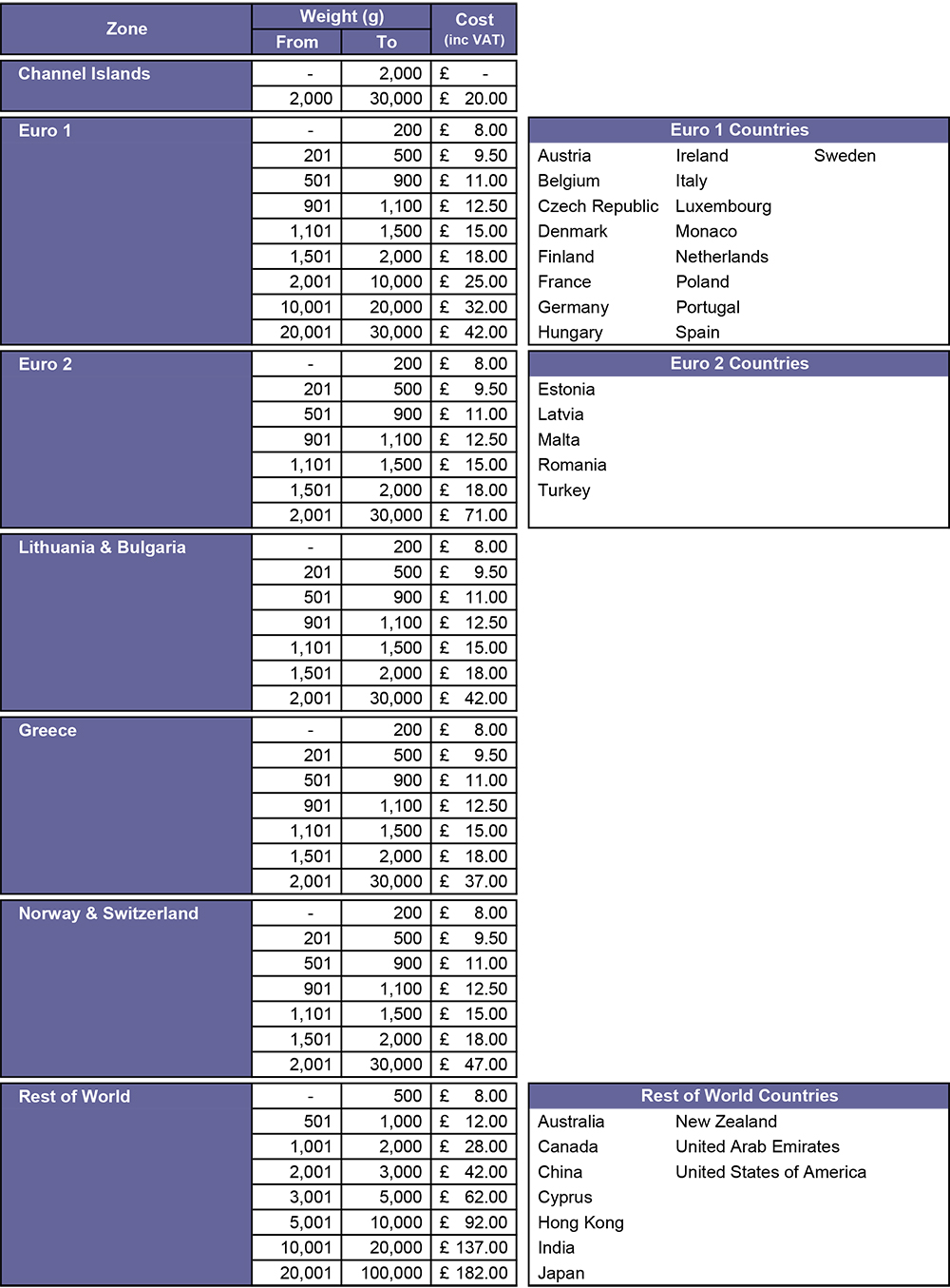 International post rates
