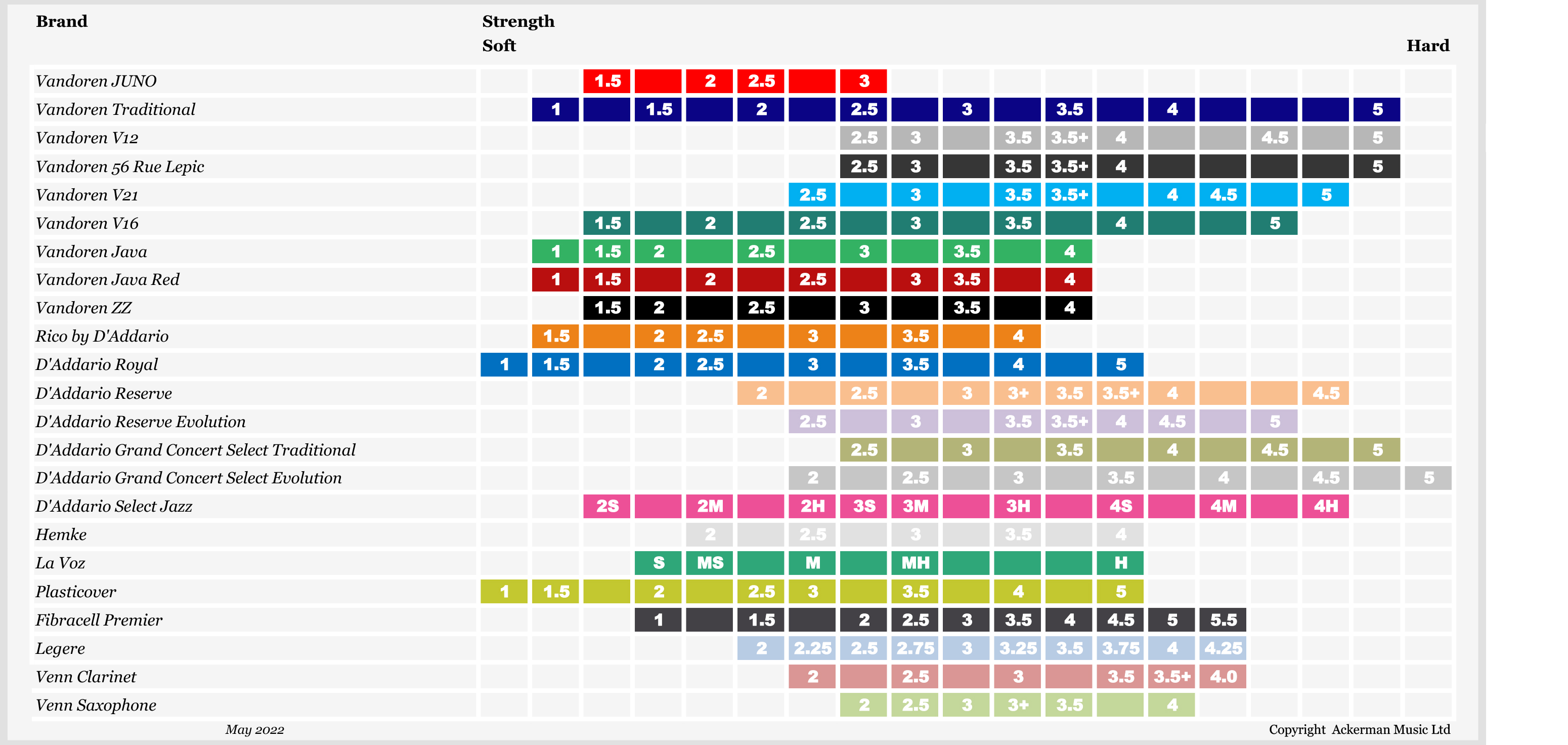 Baritone Sax Chart