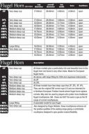 Denis Wick DW5884 Flugel Horn Mouthpiece additional images 1 2