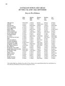 28 Italian Songs And Arias Of The 17th And 18th Centuries - Medium Voice (Book Only) additional images 1 2