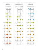 Banjo Fretboard Atlas: Get A Better Grip On Neck Navigation! additional images 2 1