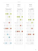 Banjo Fretboard Atlas: Get A Better Grip On Neck Navigation! additional images 2 3