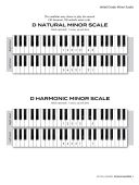 Scale Shapes For Piano: Initial And Grade 1 additional images 1 3