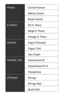 Yamaha NP15 White Piaggero Portable Keyboard additional images 4 1