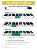 The Piano Scale Book - Initial & Grade 1 additional images 2 2
