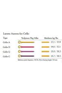 Cello - String - Larsen Aurora- Set (4/4) - Medium additional images 1 2