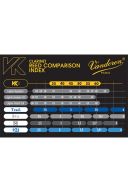 Vandoren Clarinet Synthetic Clarinet VK1 Reed additional images 2 3
