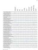 Etudes By Women Composers: Piano (Peters) additional images 2 3
