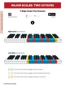 The Piano Scale Book - Manual additional images 1 2