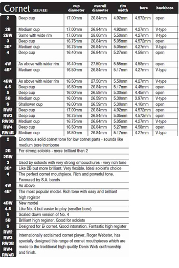 denis wick dw5881 cornet mouthpiece denis wick trumpet mouthpiece comparison chart