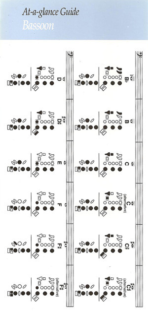 At A Glance Guide: Bassoon