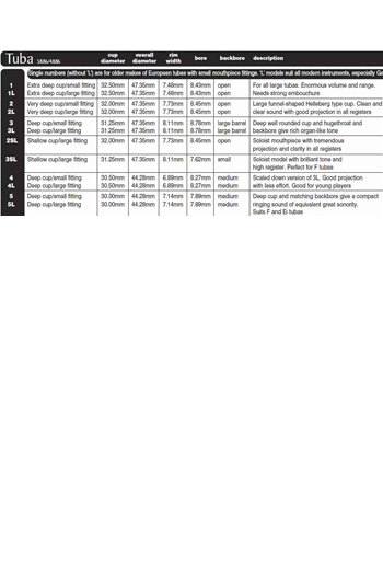denis wick dw5886 tuba mouthpiece denis wick mouthpiece chart