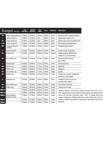 denis wick dw5882 trumpet mouthpiece denis wick mouthpiece chart