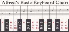 Keyboard Indicator: Alfred Basic Keyboard Chart