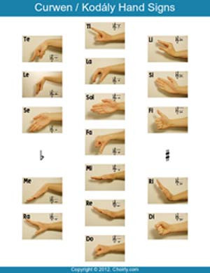 Kodaly: Curwen Hand Sign Chart (Ng Ying Ying)
