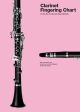 Fingering Chart for Clarinet
