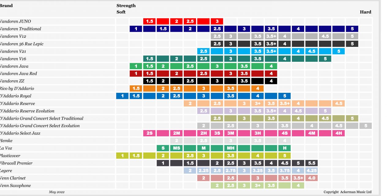 Reed Comparison Chart