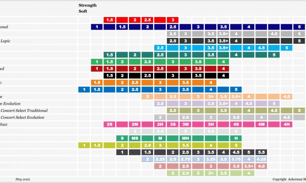 Reed Comparison Chart